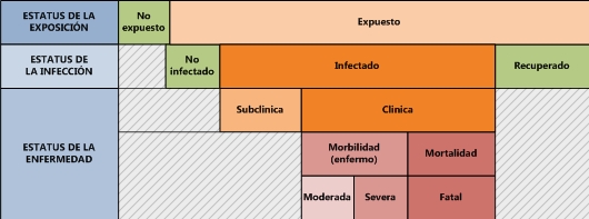 estatus_enfermedad_2