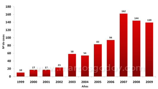 estadistica-hsmi_blog1
